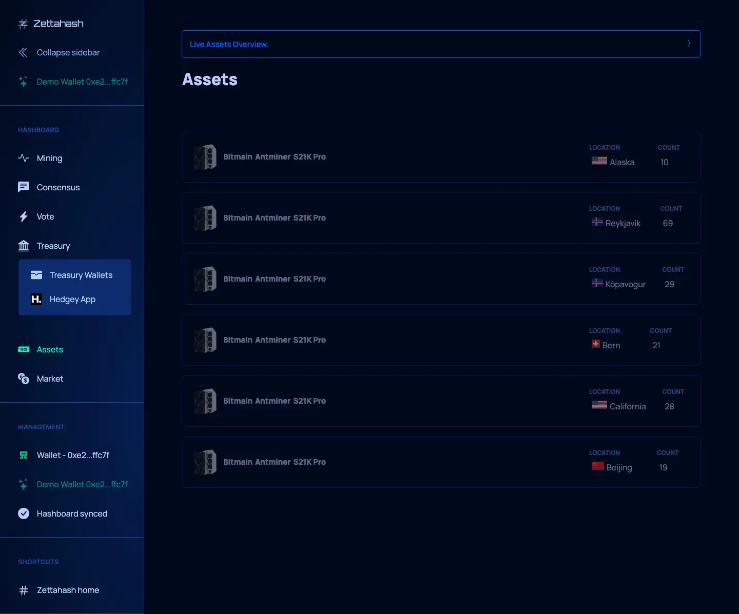 Hashboard assets overview showing source context and a readable asset list