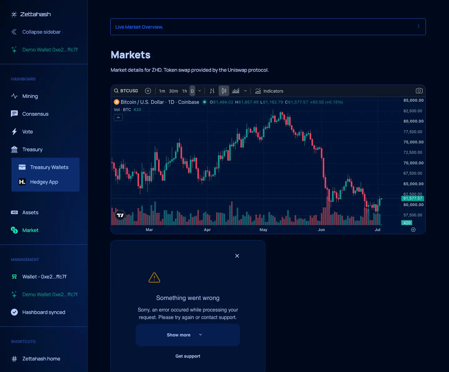 Hashboard market overview showing live price charts and market context