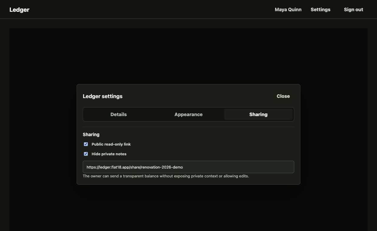 Ledger sharing controls for read-only public records