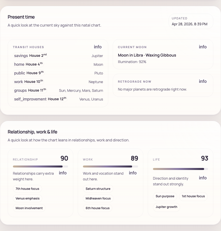Present-time transit panel and focus-area scoring for relationship, work, and life themes