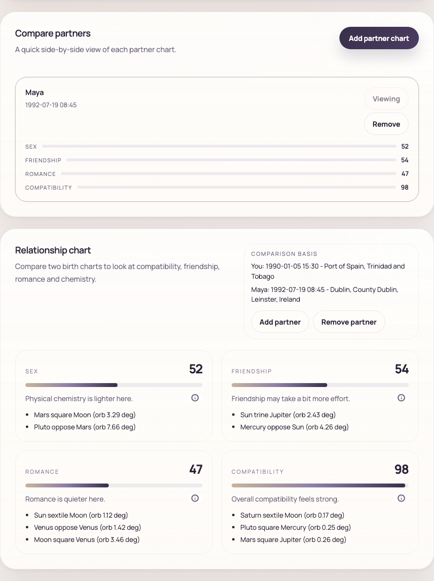 Relationship comparison with partner scores and category explanations