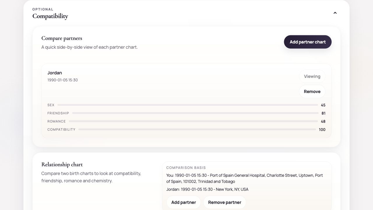 Compatibility overview with partner scores and comparison summary