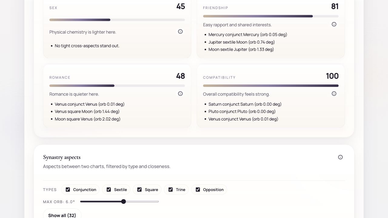 Relationship details view showing category scores and synastry aspect filtering
