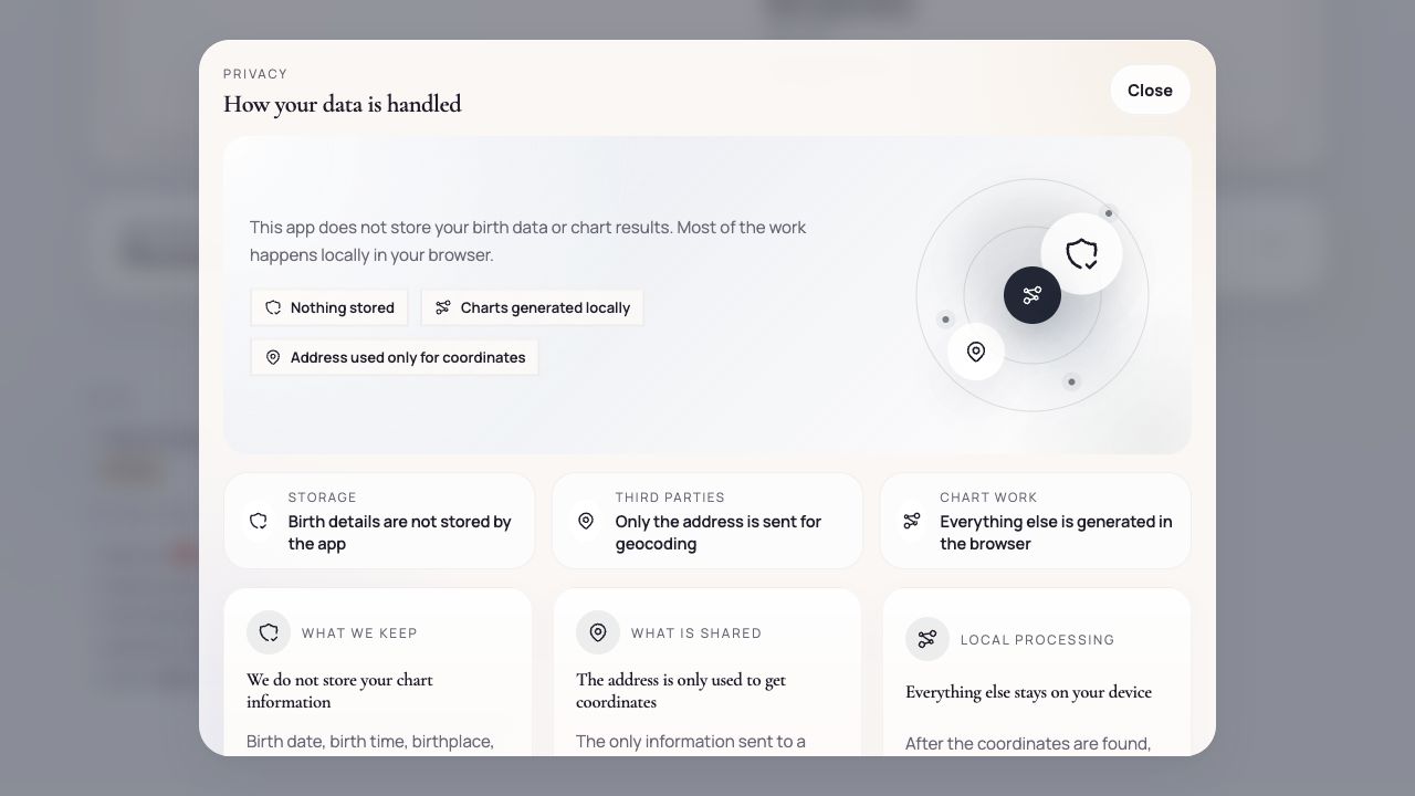 Privacy modal explaining local chart generation and limited geocoding use