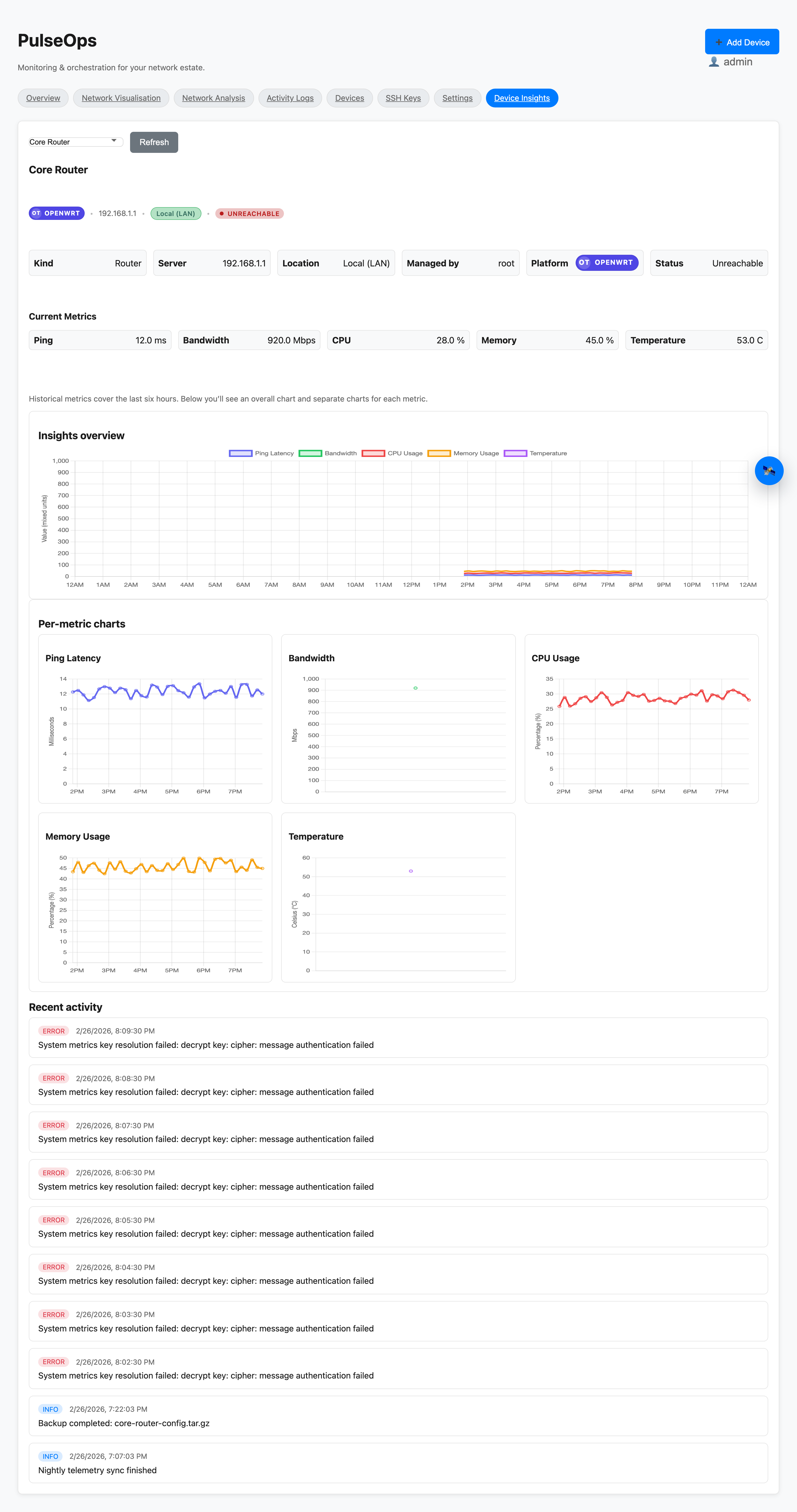 PulseOps historical insights dashboard