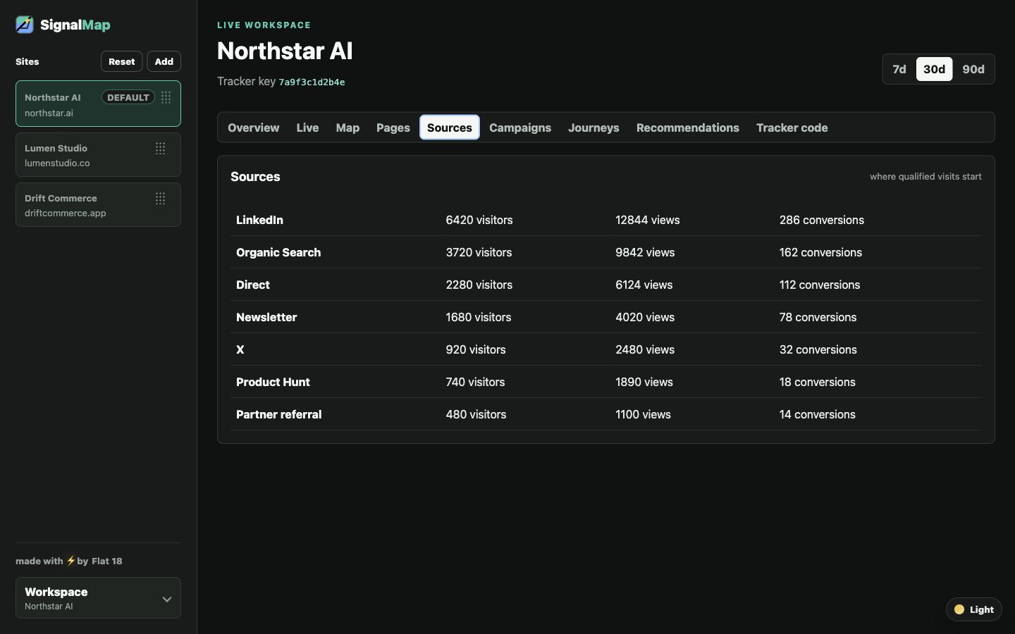 SignalMap sources screen showing channels, campaign tags, and traffic quality signals