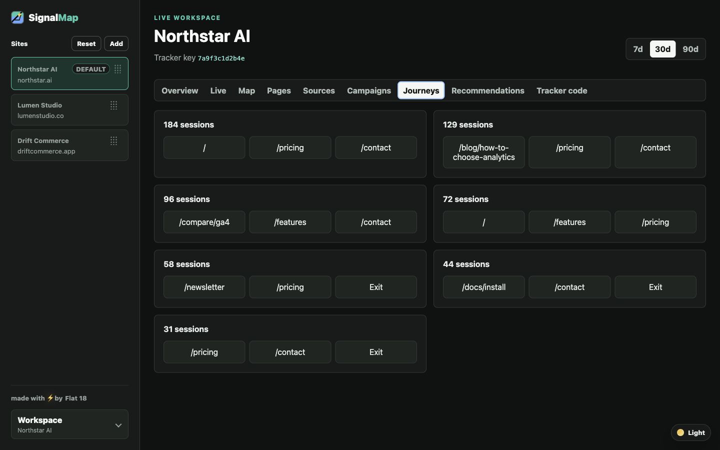 SignalMap journeys screen showing the first steps in a session and the path analysis