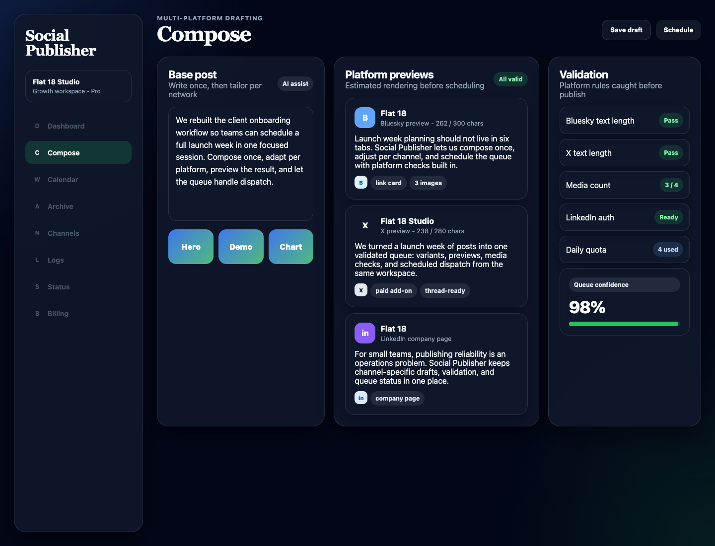 Composer showing base post, platform previews, and validation checks